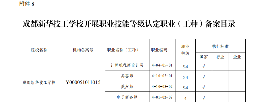 喜報！熱烈祝賀我院順利通過成都職業技能等級認定試點評估